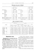 giornale/RML0025821/1929/unico/00001521