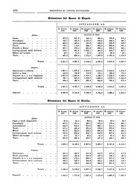 Bollettino di notizie economiche