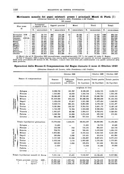 Bollettino di notizie economiche