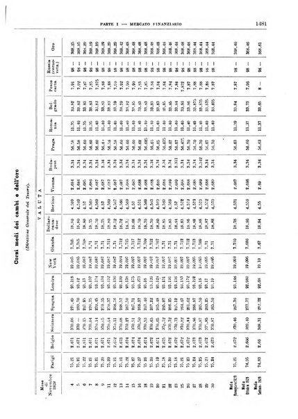 Bollettino di notizie economiche