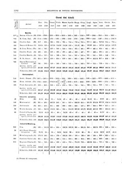 Bollettino di notizie economiche