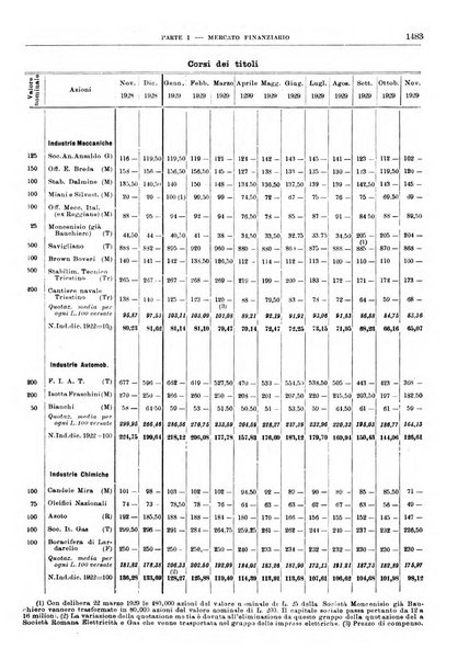 Bollettino di notizie economiche