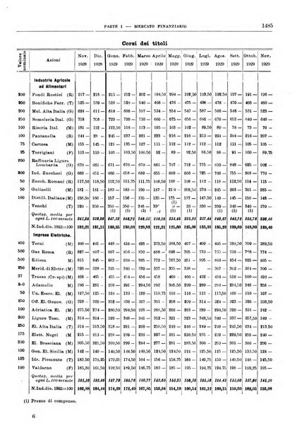 Bollettino di notizie economiche