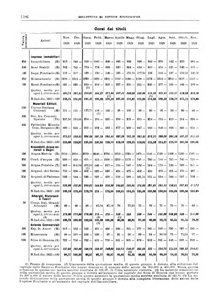 Bollettino di notizie economiche