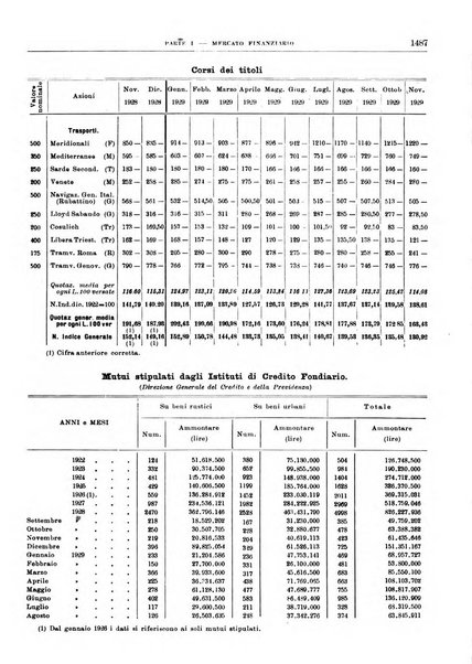 Bollettino di notizie economiche