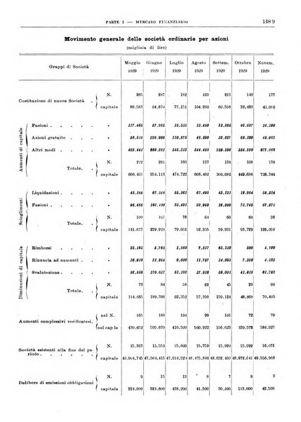 Bollettino di notizie economiche