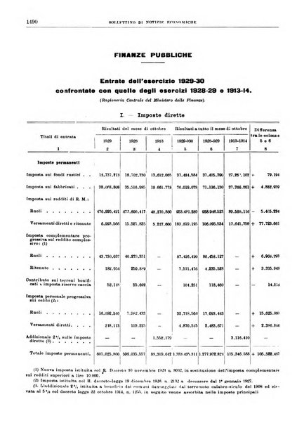 Bollettino di notizie economiche