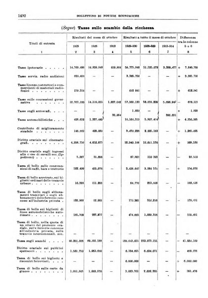 Bollettino di notizie economiche