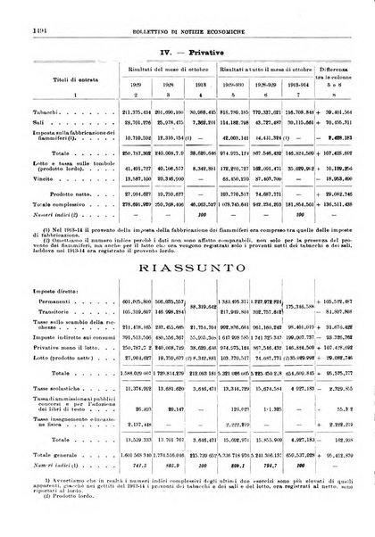 Bollettino di notizie economiche