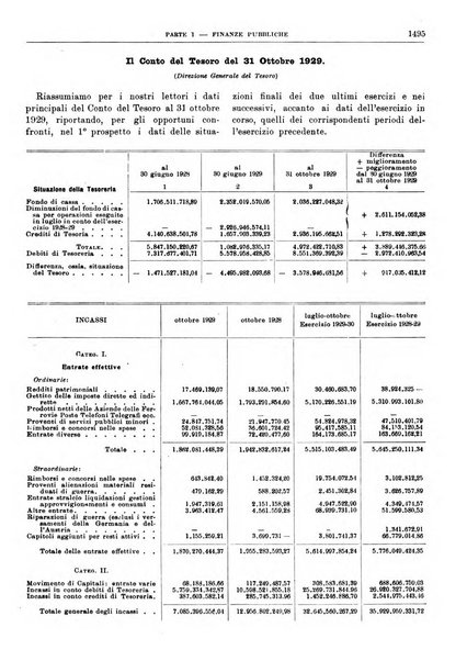 Bollettino di notizie economiche