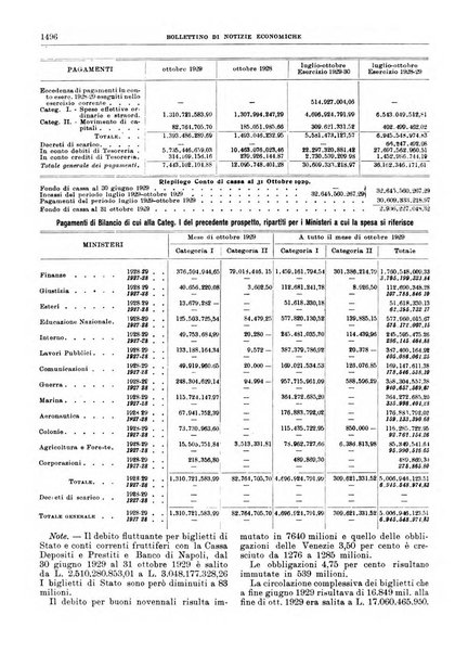 Bollettino di notizie economiche