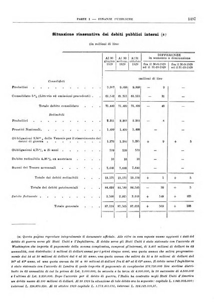 Bollettino di notizie economiche