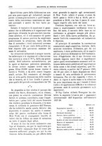 giornale/RML0025821/1929/unico/00001558