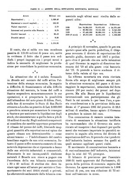 Bollettino di notizie economiche