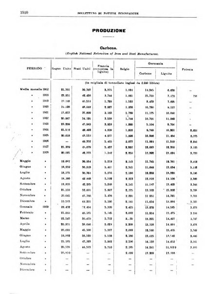 Bollettino di notizie economiche