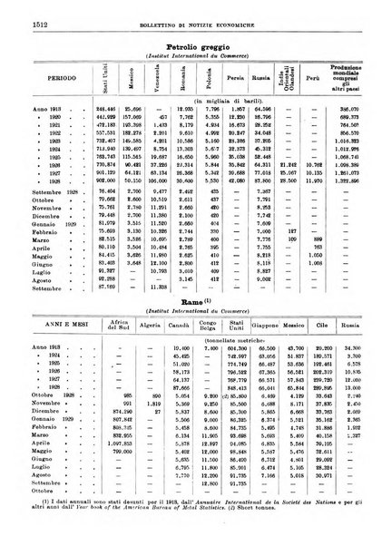 Bollettino di notizie economiche