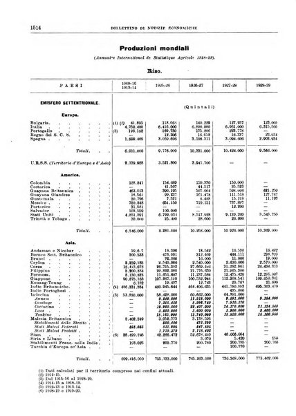 Bollettino di notizie economiche