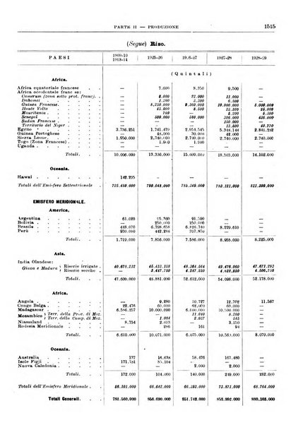 Bollettino di notizie economiche