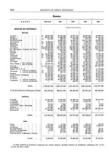 Bollettino di notizie economiche