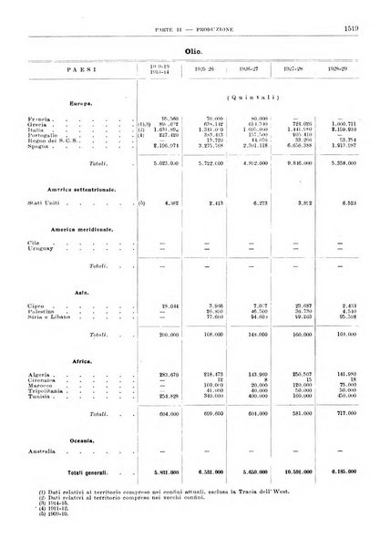 Bollettino di notizie economiche