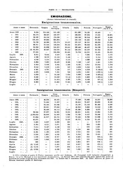 Bollettino di notizie economiche