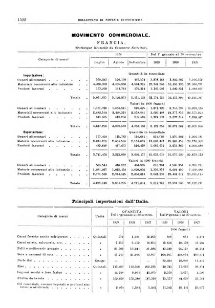 Bollettino di notizie economiche