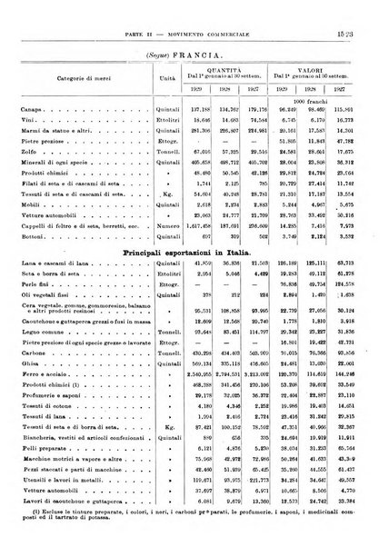 Bollettino di notizie economiche