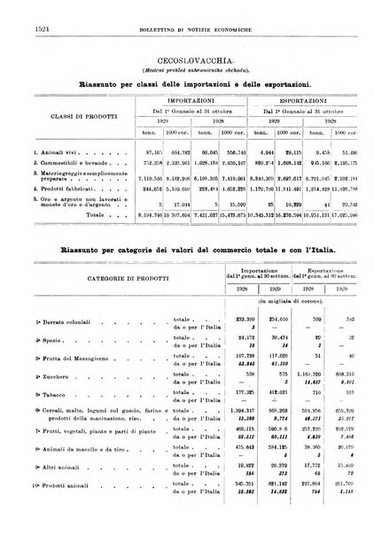 Bollettino di notizie economiche