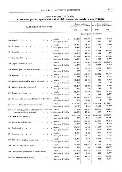 Bollettino di notizie economiche