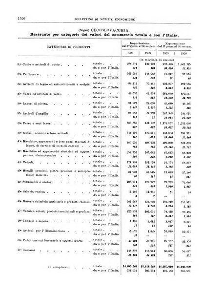 Bollettino di notizie economiche