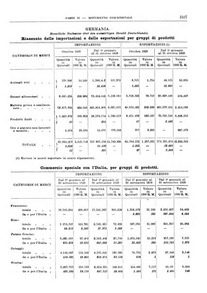 Bollettino di notizie economiche