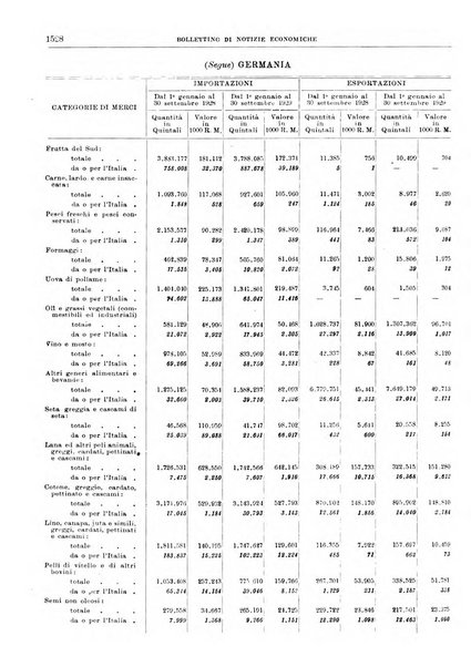 Bollettino di notizie economiche