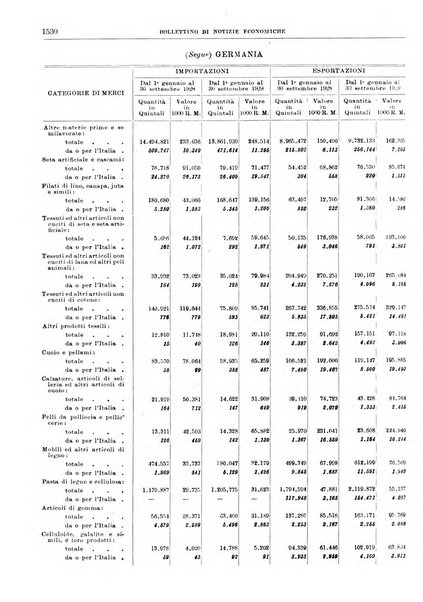 Bollettino di notizie economiche