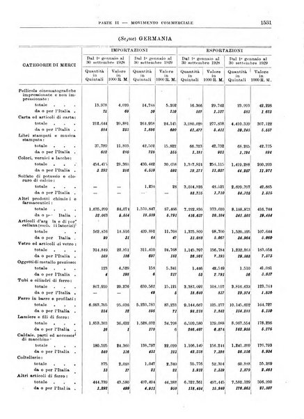 Bollettino di notizie economiche