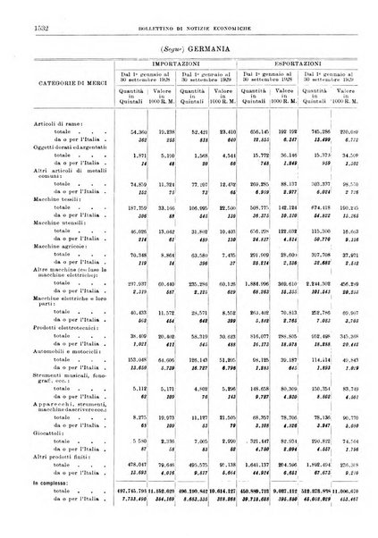 Bollettino di notizie economiche