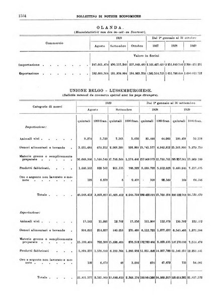 Bollettino di notizie economiche