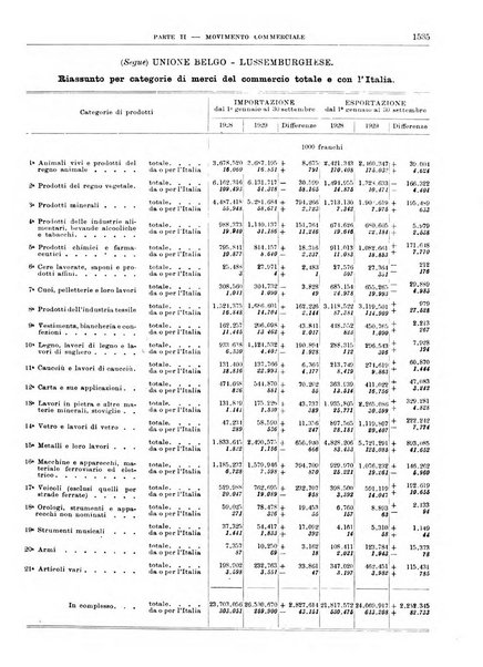 Bollettino di notizie economiche