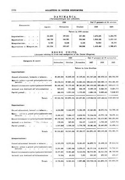 Bollettino di notizie economiche