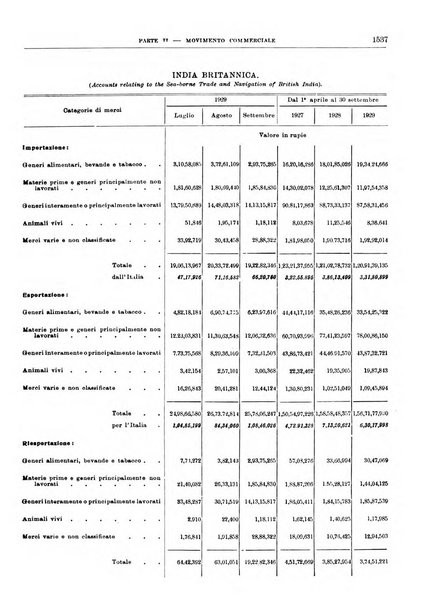 Bollettino di notizie economiche