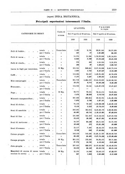 Bollettino di notizie economiche