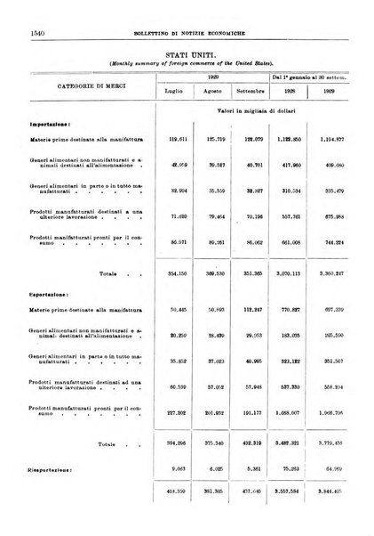 Bollettino di notizie economiche