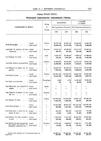 Bollettino di notizie economiche