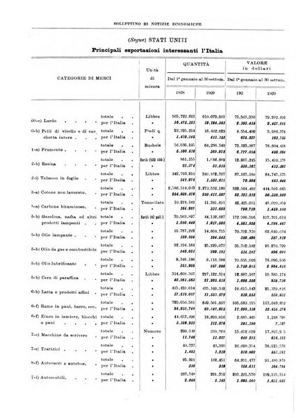 Bollettino di notizie economiche