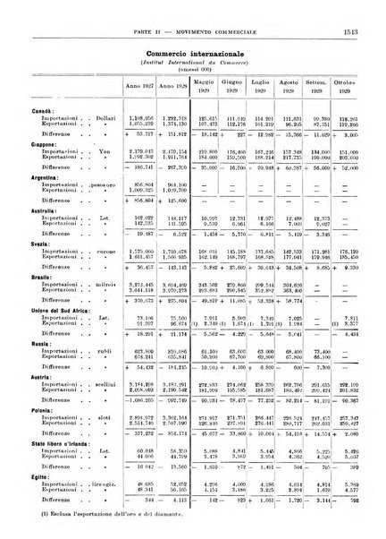 Bollettino di notizie economiche