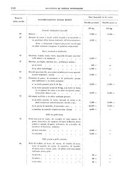 Bollettino di notizie economiche