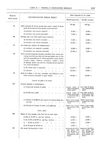 Bollettino di notizie economiche