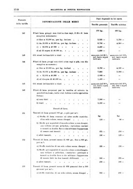 Bollettino di notizie economiche