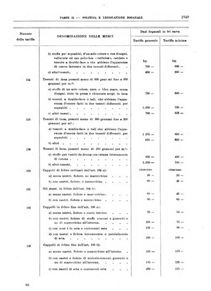 Bollettino di notizie economiche