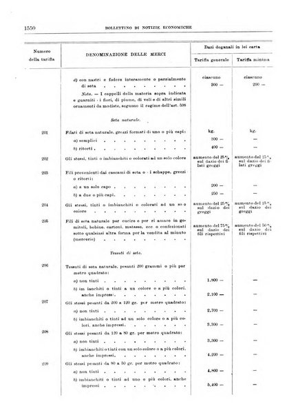 Bollettino di notizie economiche