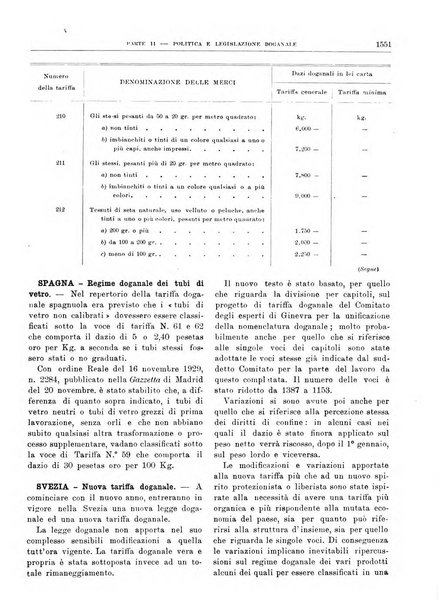 Bollettino di notizie economiche